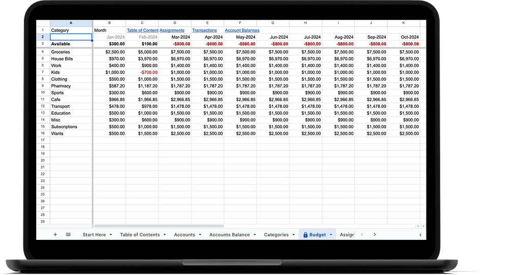 A screenshot of Plussios Google.Sheets document that illustrates the Budget sheet.