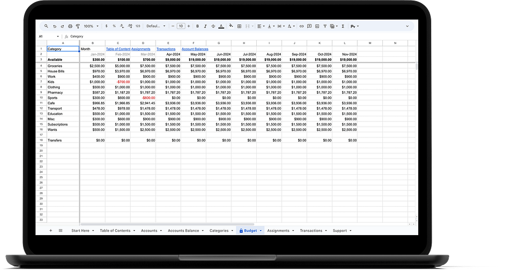 A screenshot of the Budget sheet in a Plussios Google spreadsheet.