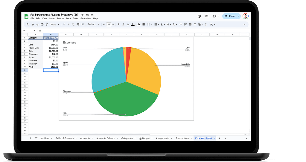 A screenshot of a sheet with a custom report in a Plussios Google spreadsheet. The report presents a pie chart of expenses along with a pivot table as its data source.